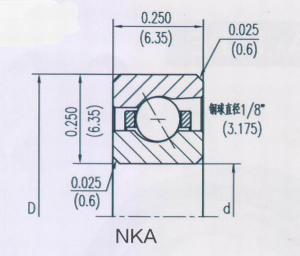 开式等截面角接触球类型（A）NKA