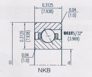 开式等截面角接触球类型（A）NKB